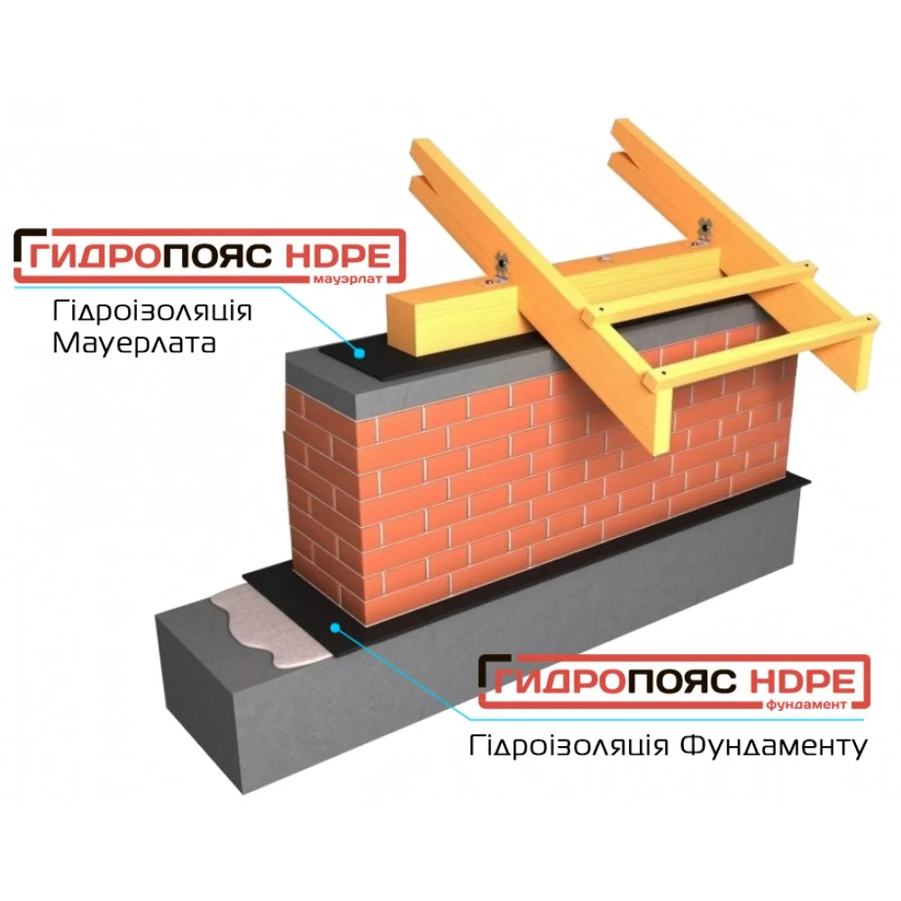 ГІДРОПОЯС HDPE фундамент 0,5×30 м — 3