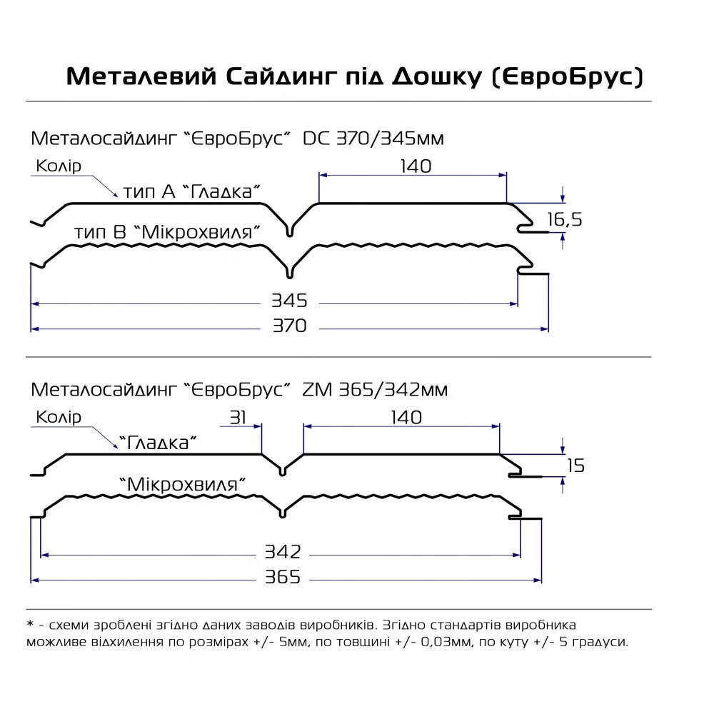 Металлический сайдинг Доска (Евробрус) — разрез профиля