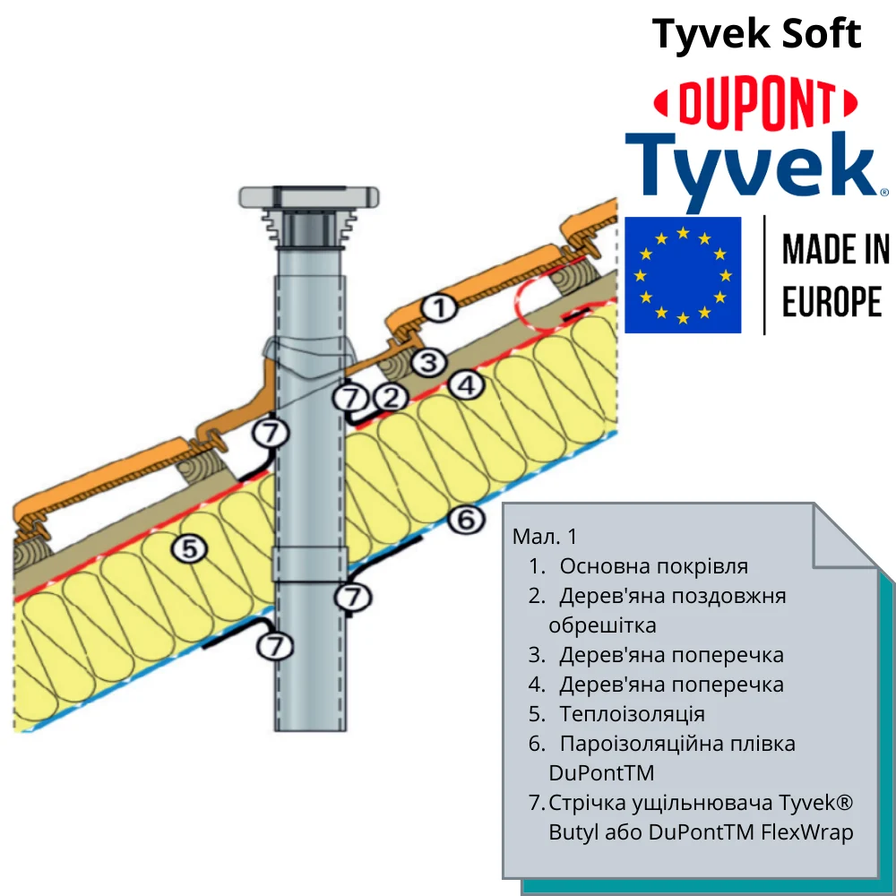 Tyvek® Soft — економна паропроникна мембрана 59 — 2
