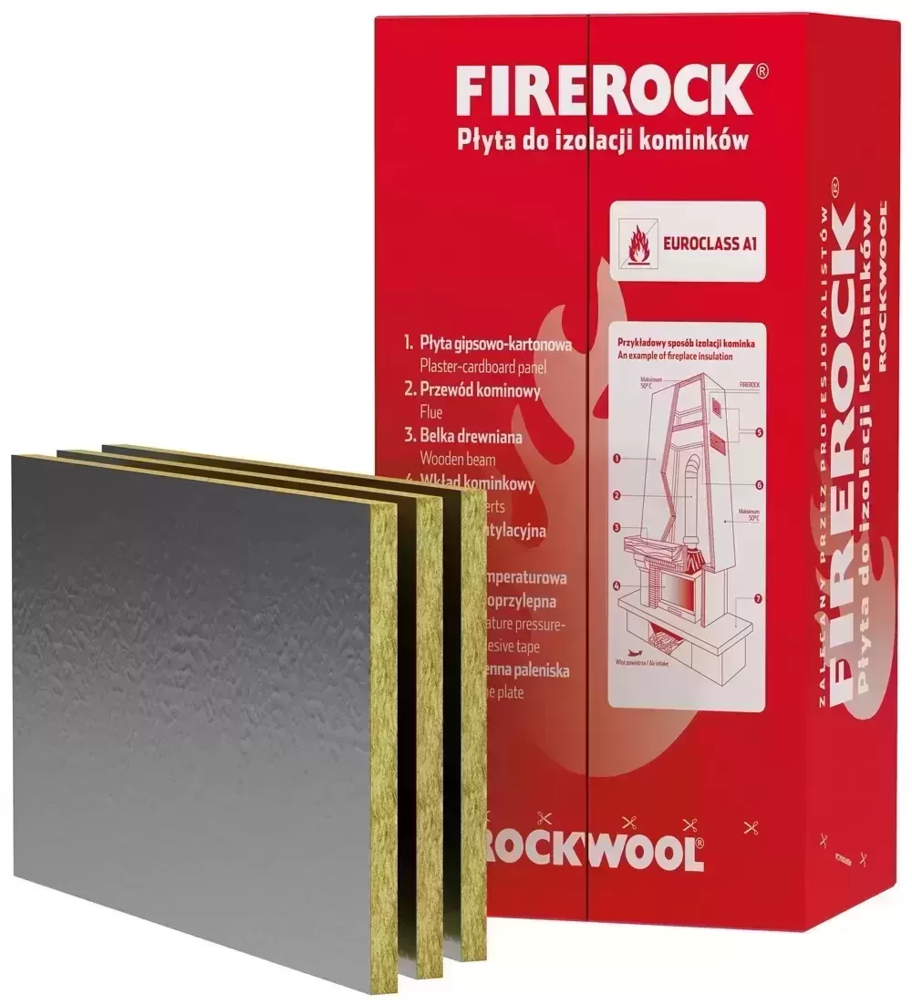 ROCKWOOL FIREROCK — вогнезахисна плита для камінів і димоходів